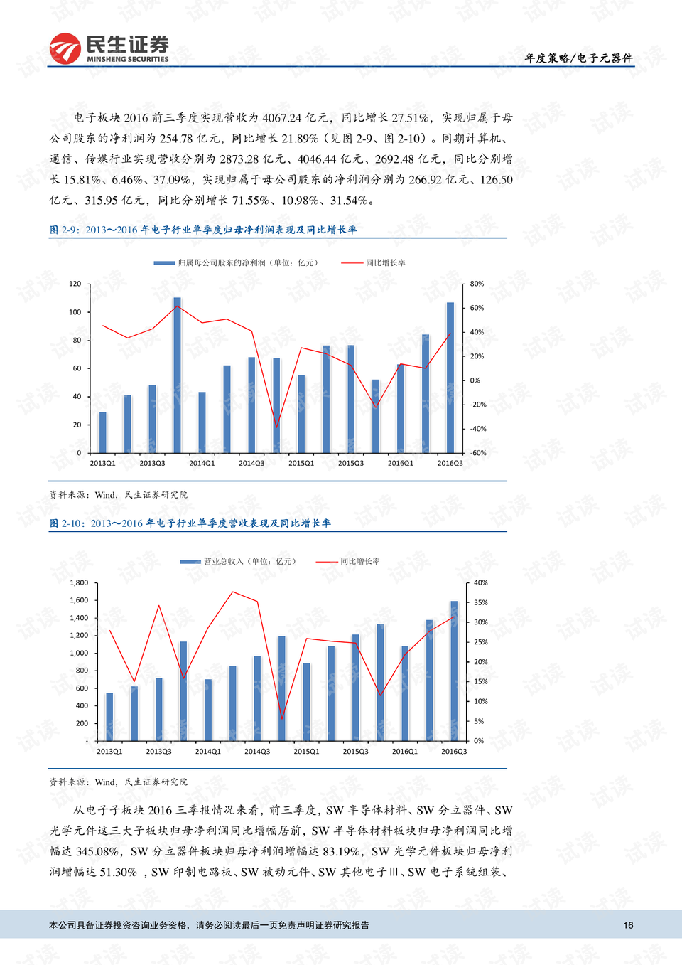电子元器件行业股票 0016-2aaa5fd1cb6b732fc3f8d19c0382e831_preview.png