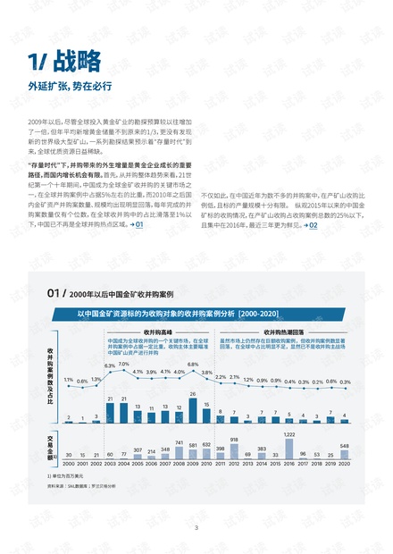 中国矿业发展白皮书——黄金矿业发展核心议题思考.pdf.pdf