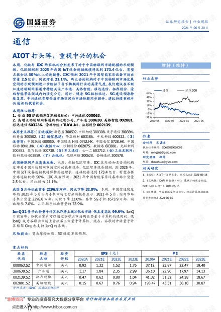 20210620-国盛证券-通信行业:AIOT打头阵,重视中兴的机会.pdf