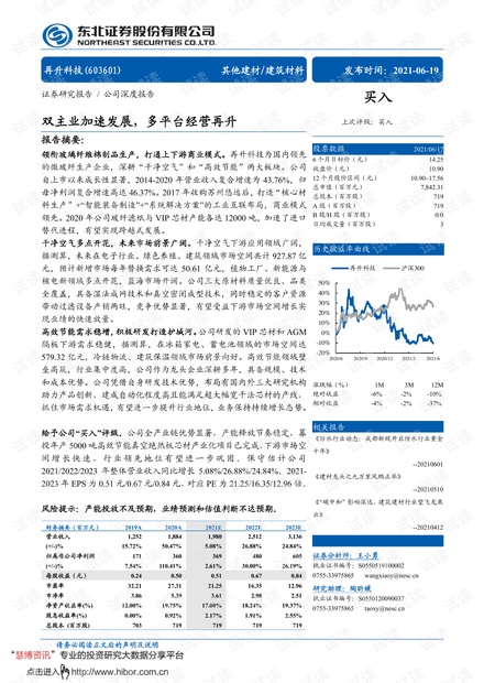 20210619-东北证券-再升科技-603601-双主业加速发展,多平台经营再升.pdf