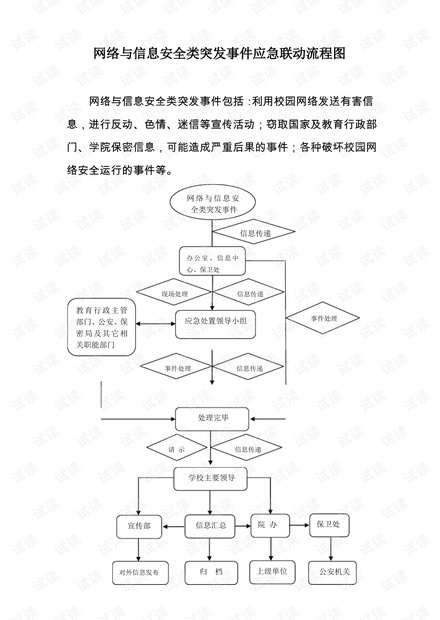 网络与信息安全类突发事件应急联动流程图.pdf