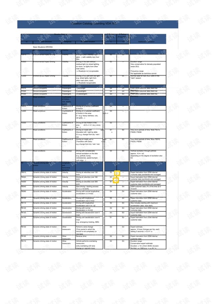 VDA-702_situation-catalog.pdf