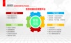 互联网+智慧校园综合运营管理平台建设方案.ppt