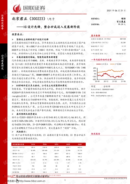20210621-国联证券-北京君正-300223-IC设计先锋,整合矽成迈入发展新阶段.pdf