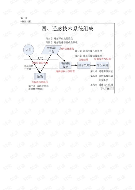 武汉大学《遥感原理》期末复习知识点总结.pdf