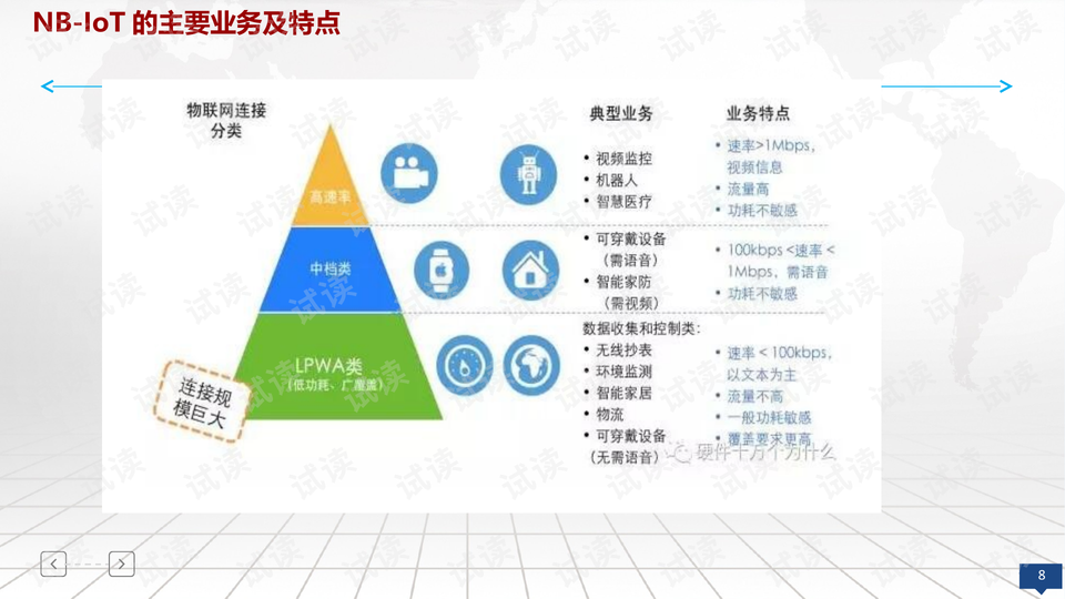 iot物联网平台说明 0008-760b2ed5a707093316ea47c4b613d8ee_preview-wide.png