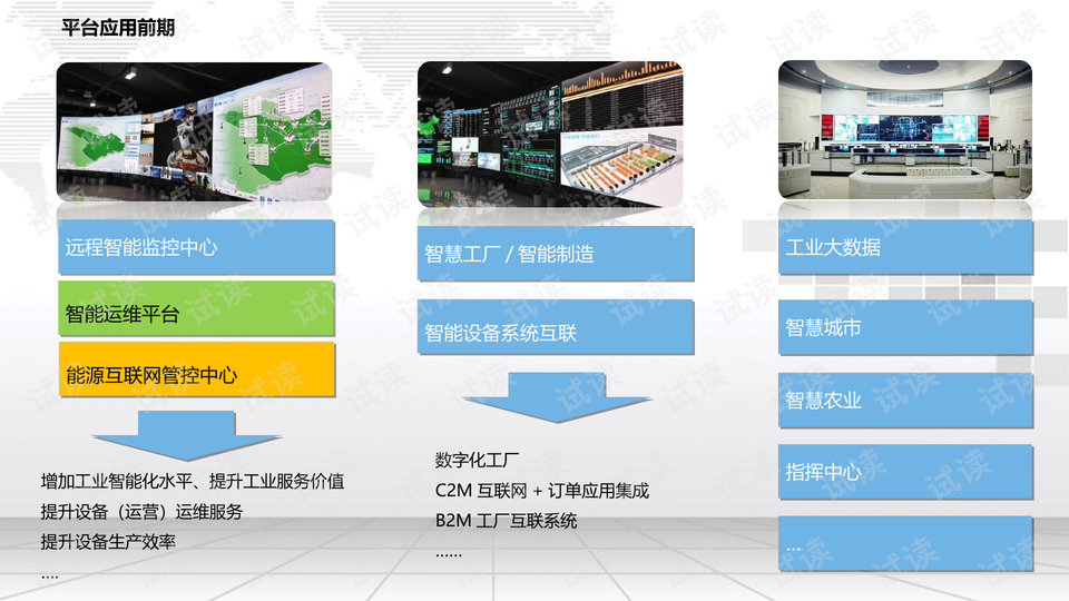 IOT物联网平台报价 0003-a2c483eae9294b0ad11de1c56e4db900_preview-wide.png