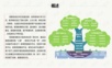 互联网+智慧教育大数据一体化建设方案 智慧教育云平台建设方案.ppt