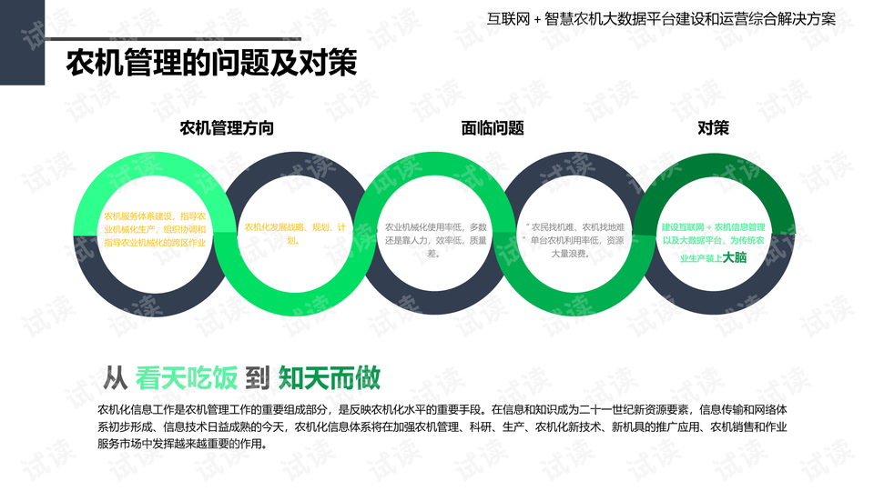 订制农业运营方案,订制农业运营方案怎么写