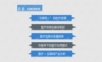 互联网+智慧医疗趋势分析报告.ppt