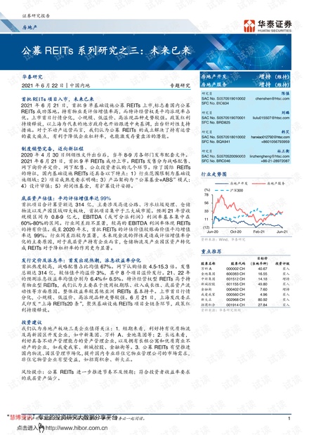 20210622-华泰证券-房地产行业:公募REITs系列研究之三,未来已来.pdf