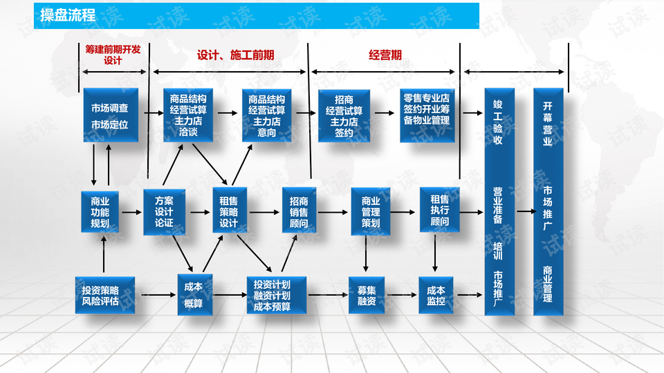 招商运营方案怎么写,招商运营方案怎么写范文