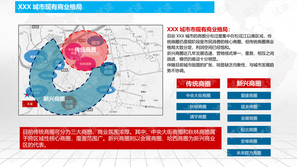 商业物业运营方案,商业物业运营方案怎么写