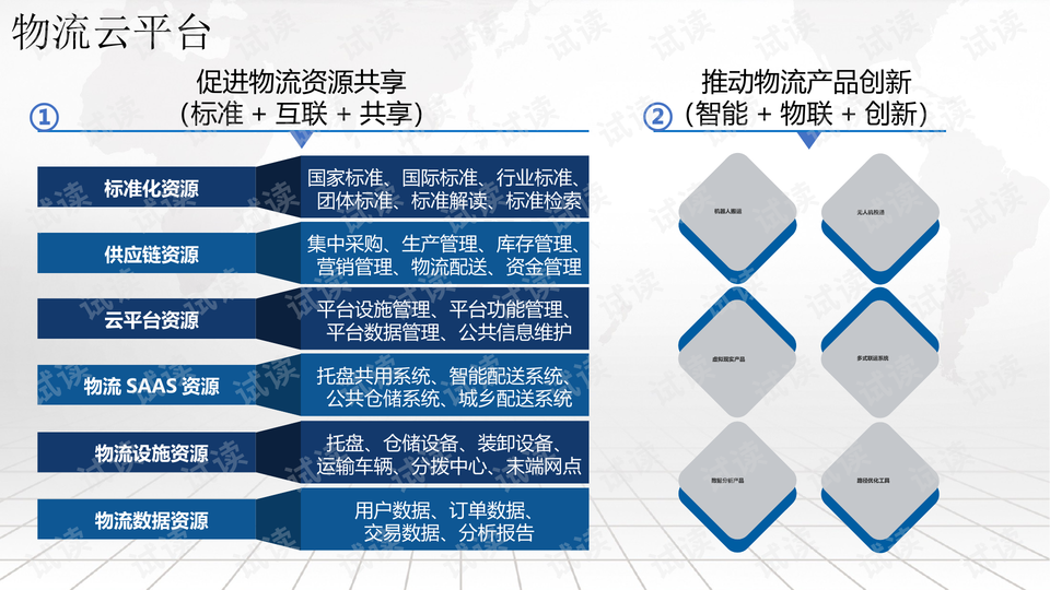 物流服务运营方案ppt,物流业务运营方案