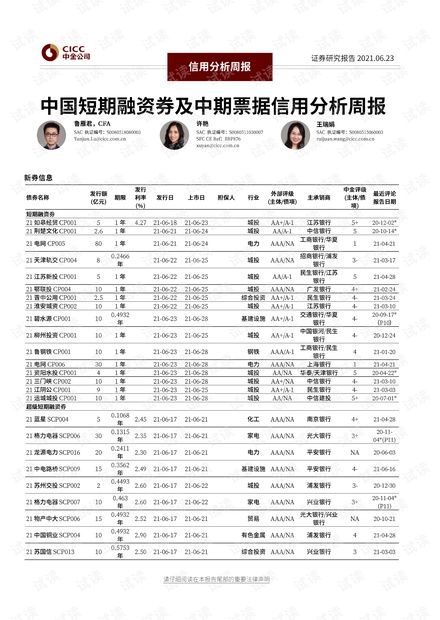 20210623-中金公司-信用分析周报:中国短期融资券及中期票据信用分析周报.pdf