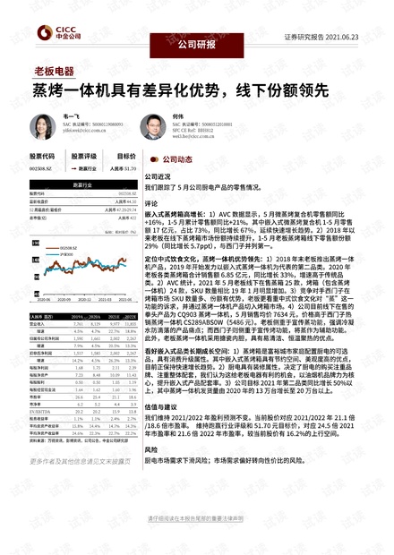 20210623-中金公司-老板电器-002508-蒸烤一体机具有差异化优势,线下份额领先.pdf