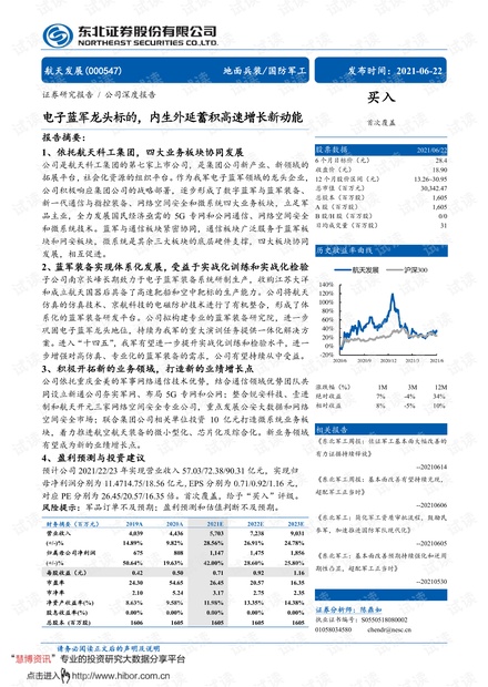 20210622-东北证券-航天发展-000547-电子蓝军龙头标的,内生外延蓄积高速增长新动能.pdf