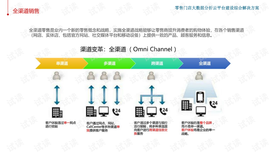 渠道建设的八大要素 0008-b9737c8fc9d5a05a32c1114c081c4c4e_preview-wide.png