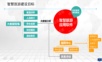 全域智慧旅游大数据解决方案.ppt