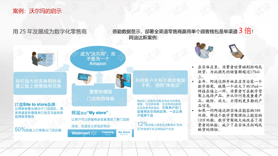 门店销售数据分析,门店销售数据分析报表