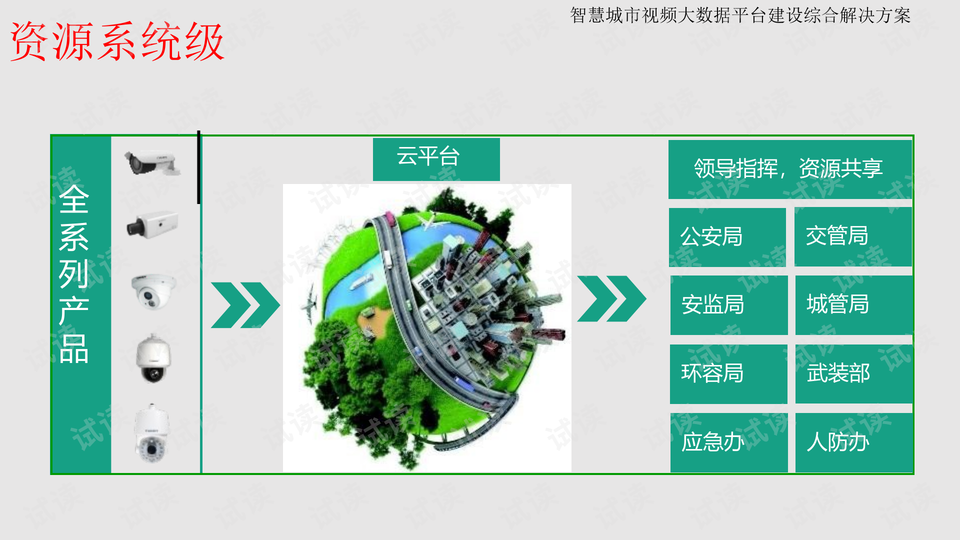 视频网站大数据建设 0006-c84e08589d1852aee36bf4b6f752753a_preview-wide.png