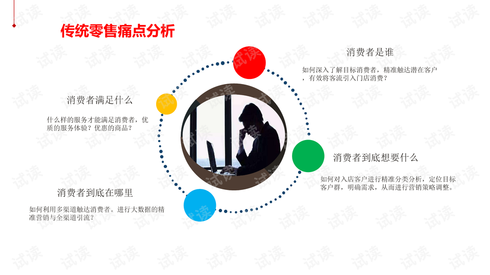 渠道建设方案 0005-c47d0429df5a22122e9f66ec899f30a0_preview-wide.png