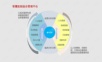 智慧医院综合管理平台建设方案.ppt