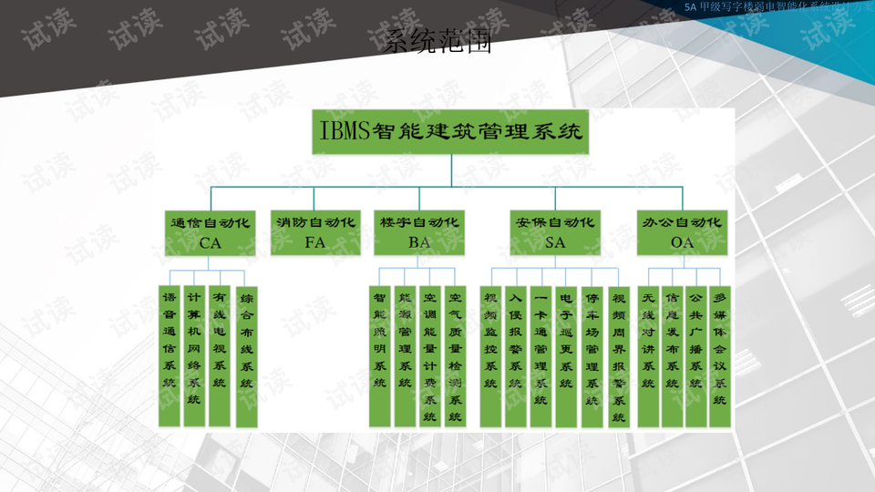 8年血泪教训：这些智能化工程设计方案败笔，花了300万还要拆
