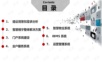互联网+智慧大楼综合解决方案.ppt