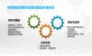 基于NB-IoT物联网平台建设综合解决方案.ppt