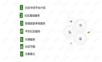 社区半径智慧社区解决方案-政府版v3.0