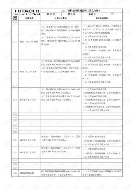 日立NPH电梯故障检测说明.pdf