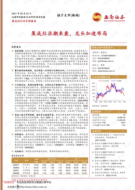 20210622-西南证券-集成灶行业专题报告:集成灶浪潮来袭,龙头加速布局.pdf
