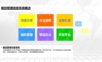 智慧城市规划展览馆规划管理信息系统建设方案.ppt