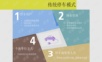 智慧城市共享停车场解决方案.ppt