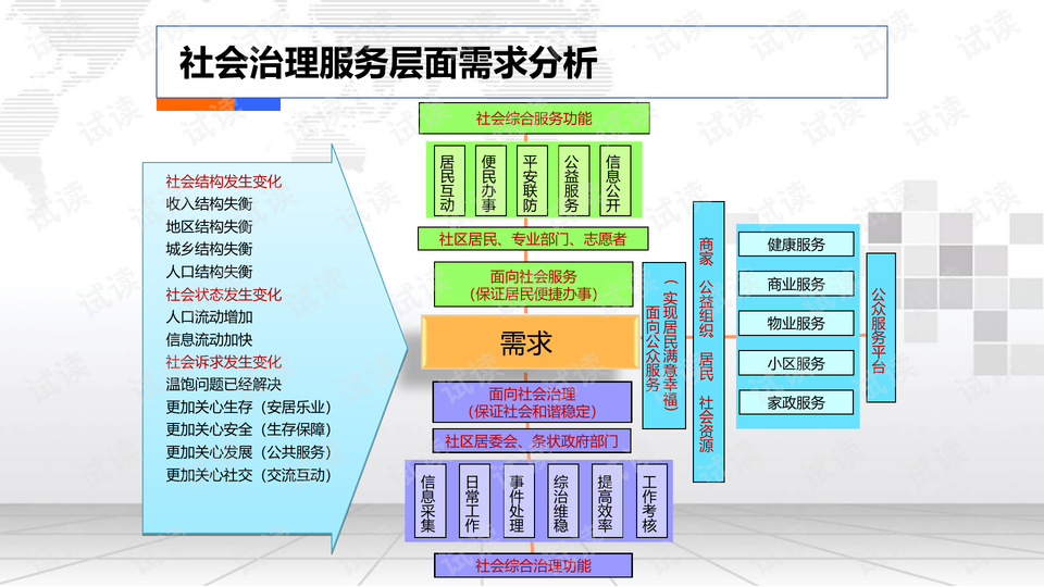 搭建平台创新方法 0006-895c05467a55ad1ece1e57810369c349_preview-wide.png