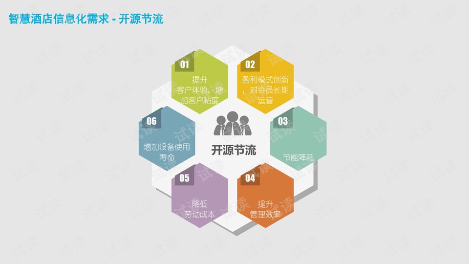 你的酒店设计方案PPT还要再大改几次？这3个评审雷区一碰就返工