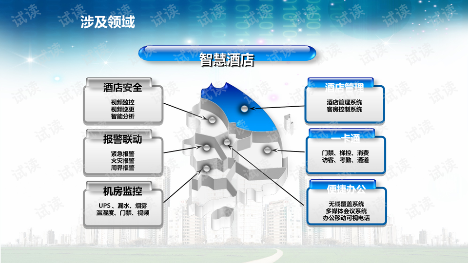 酒店网站建设方案有哪些_(酒店网站建设方案有哪些要求)