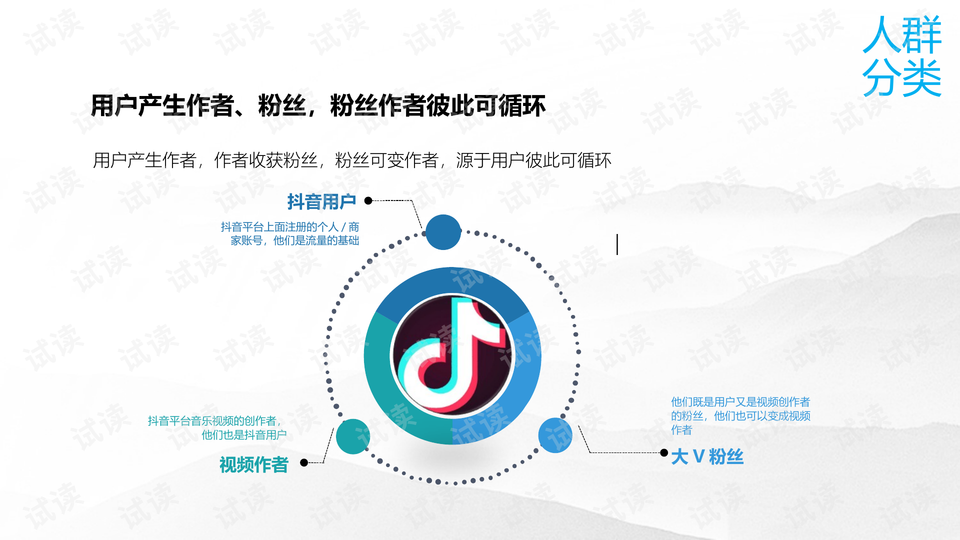 运营策划 ppt,运营策划pptAI
