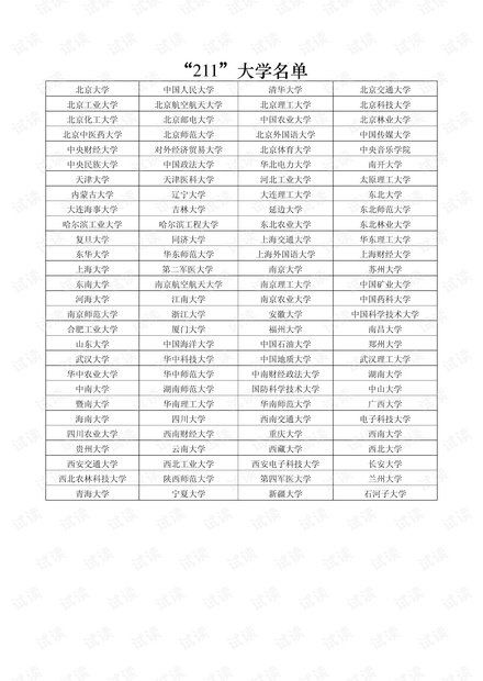 211大学名单.pdf