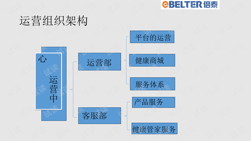 客服运营主管PPT,客服主管岗位职责