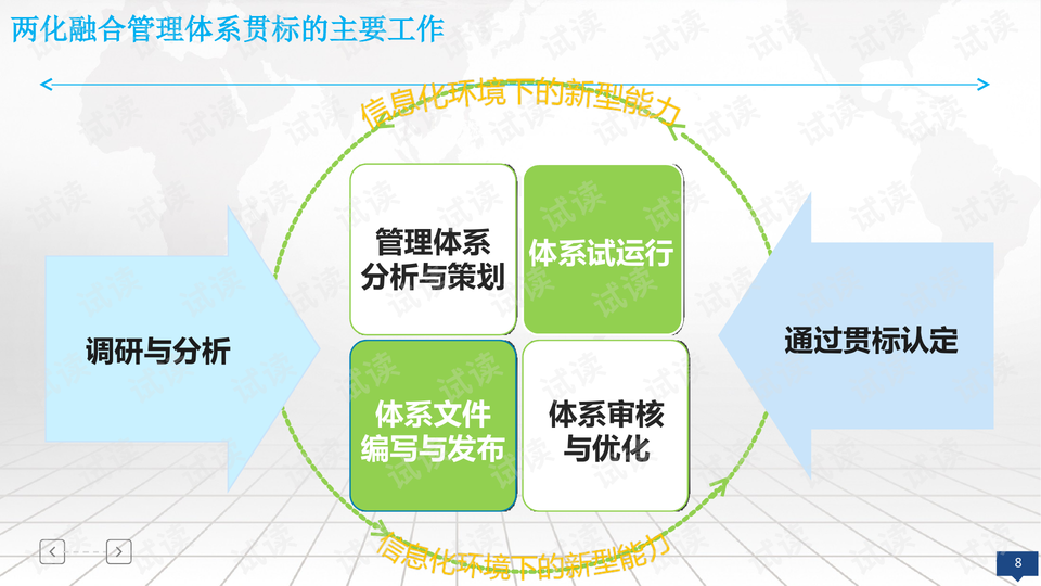 渠道拓展策略ppt 0008-c2de5351058618c8f899a4bf3b868b45_preview-wide.png