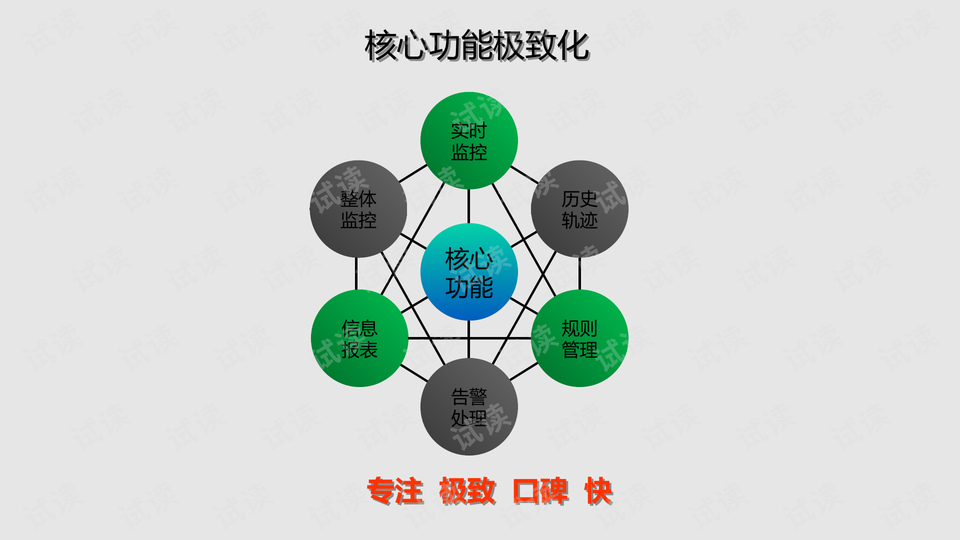 什么是车联网车智慧 0009-615d96e5ca96db3ed629df7ea0ba0726_preview-wide.png