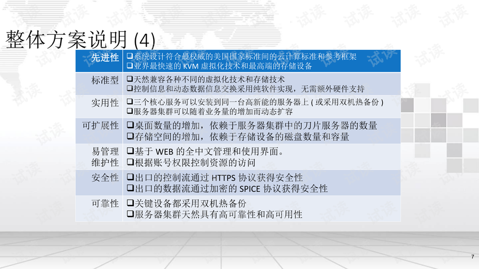 12年经验把评分拉到9.7：签下400万实验室EPC项目，我只做了1个动作