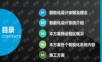 智慧园区智能化系统建设方案.ppt