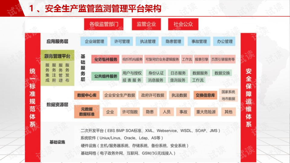 安全生产管理信息化平台 0020-772488980b20c87ab58c7a6b718936f6_preview-wide.png