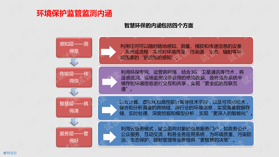 什么是数据管理检测 0012-a3158ab9c2738ac5e434e9444a26db66_preview-wide.png