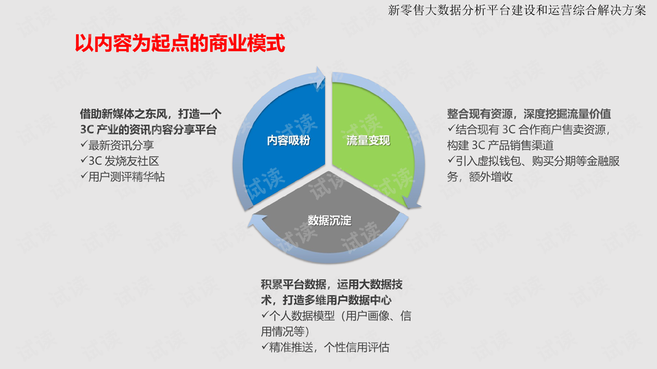 新零售大数据分析,新零售大数据分析的特点