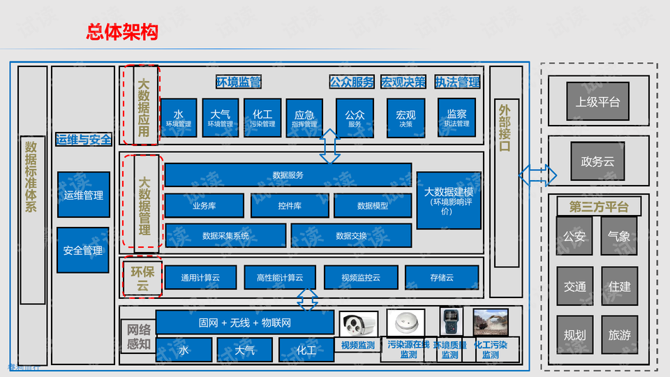 什么是数据管理检测 0018-2816c8581fe95245db2933b68a0df455_preview-wide.png