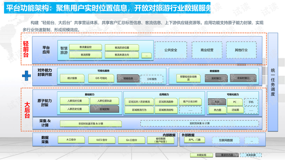 旅游景点数据分析系统,旅游景点数据分析系统有哪些